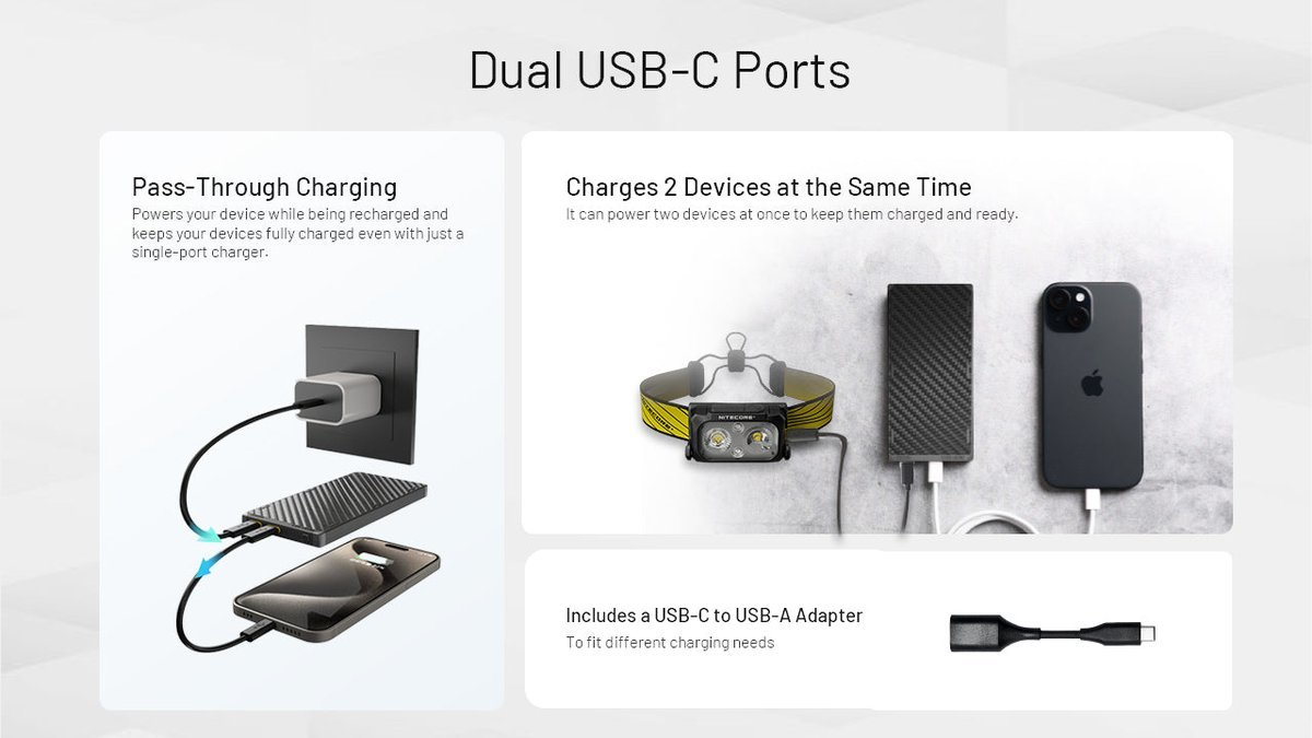 Nitecore NB10000 Gen 3, dual USB-C ports feature panel with pass-through charging diagram, product photo 3 of 3