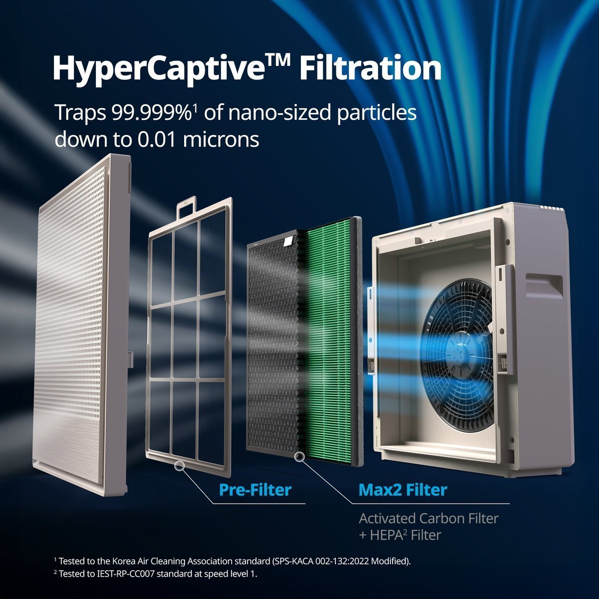 Coway Airmega 250S HyperCaptive filter system with washable pre-filter and Max2 filter
