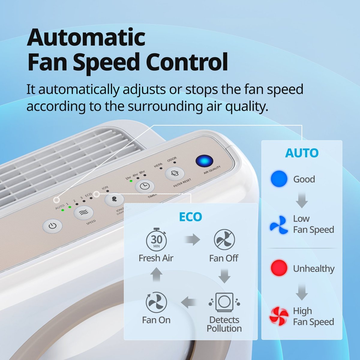 Coway Airmega AP-1512HH Mighty, White, product photo 3 of 3